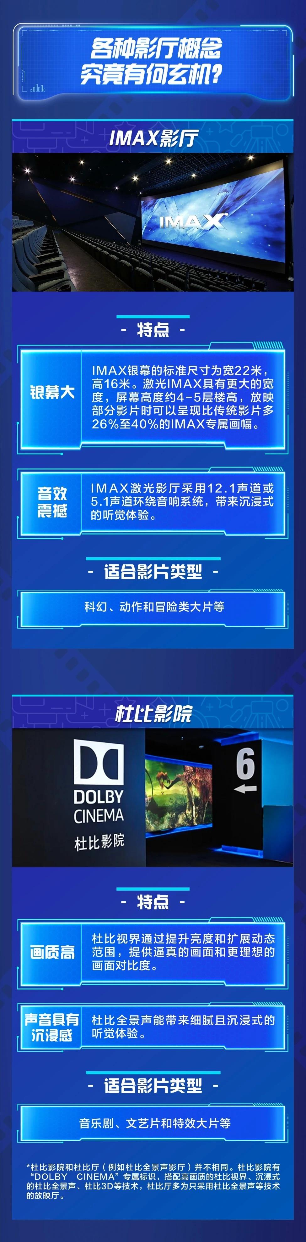 IMAX影厅观影体验升级_b站国产看大片app在线观看_中国电影市场票房增长